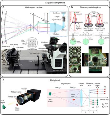 Deep learning methods for high-resolution microscale light field image reconstruction: a survey